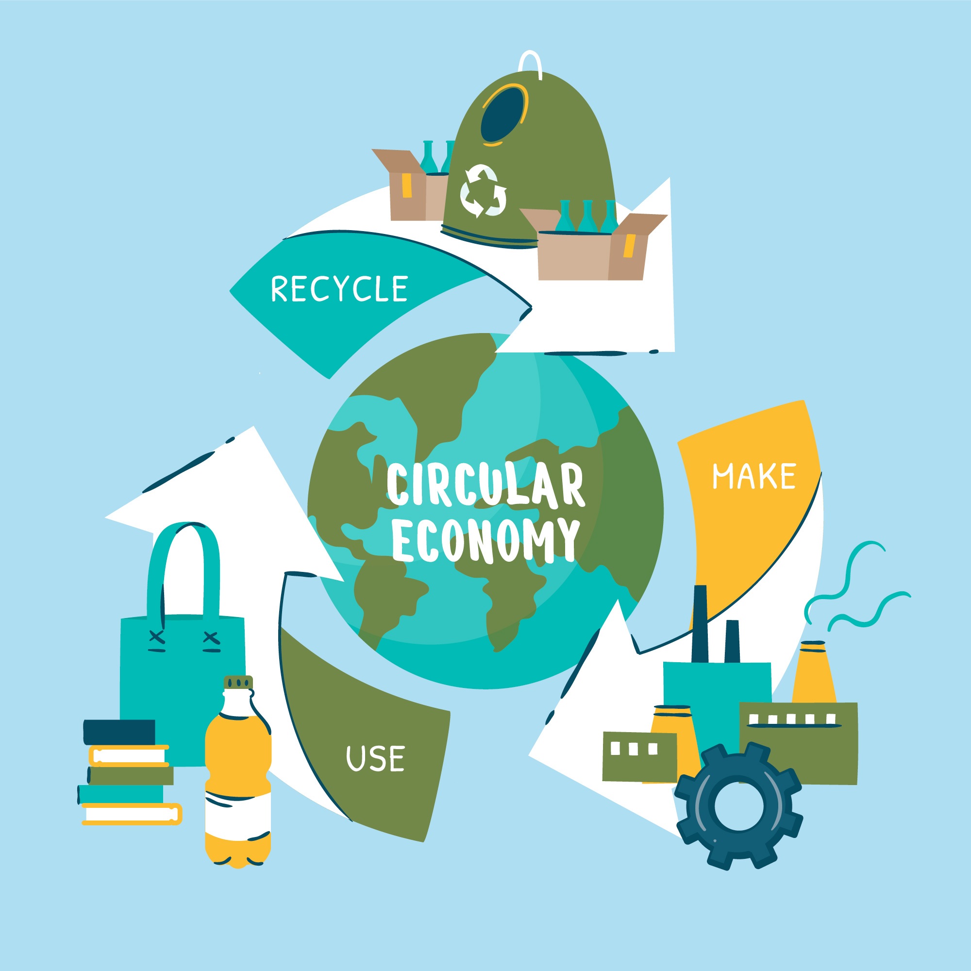 Circular Economy