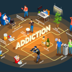 Skill-based Management of Substance Abuse: Assessment, Intervention & Relapse Prevention